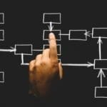 Rehabilitation of an Israeli Nonprofit Organization